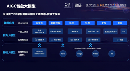智象未來(HiDream.ai) 深度驅動AIGC革新，塑造獨特創意生態